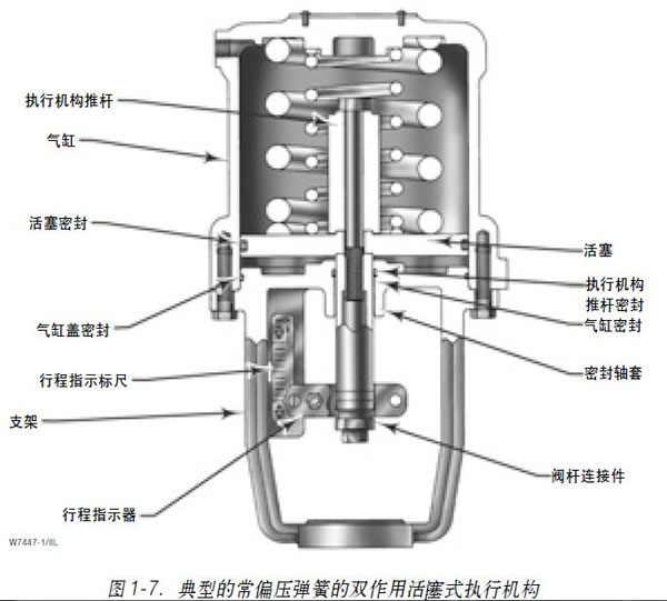 1.3�D1��7���͵ĳ�ƫ�����ɵ��p���û���ʽ���ЙC��