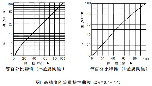 HLSС�ڏ���������{���y�D1�߾��ȵ���������������Cv-=0.4--14��