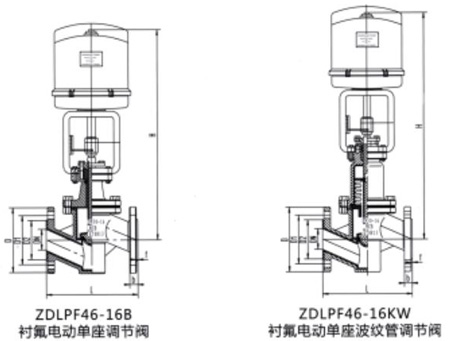 ZDLPF-16K�r��늄ӆ����{���y��Ҫ�����B�ӳߴ�