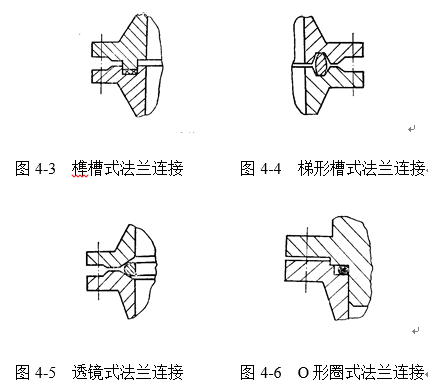 龲�ʽ���m�B���Լ����β�ʽ���m�B��ʾ��D