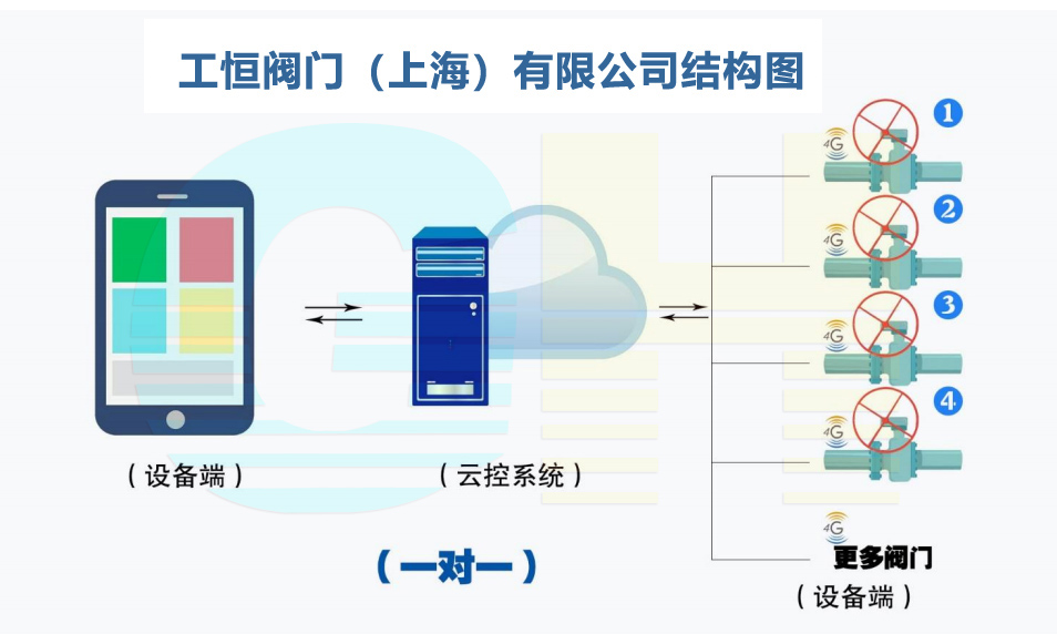 GHWXD971F-10Q-4G�͟o��늄��_�P���Aʽ���yһ��һ����