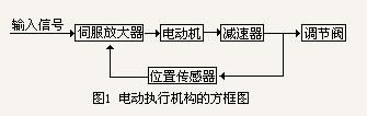 늄ӈ��ЙC���ķ���D